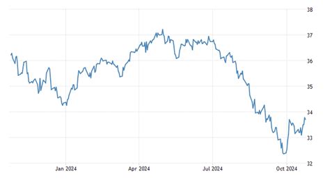 thai baht historical chart.